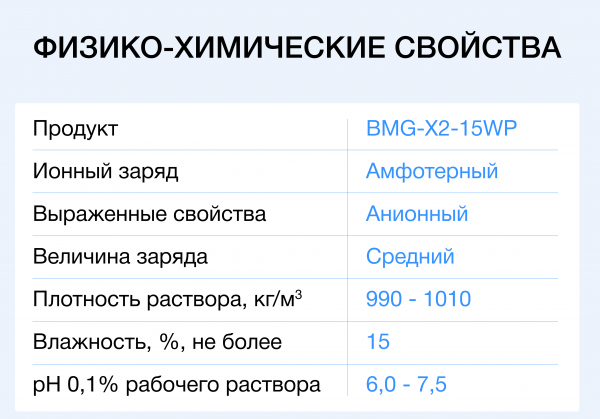 Флокулянт Биомикрогели<sup>®</sup> BMG-X2-15WP